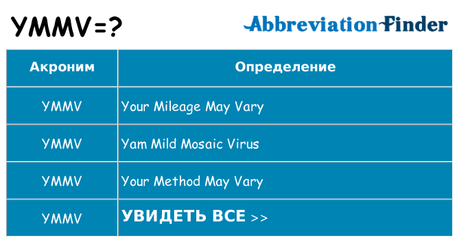 Что означает аббревиатура ymmv