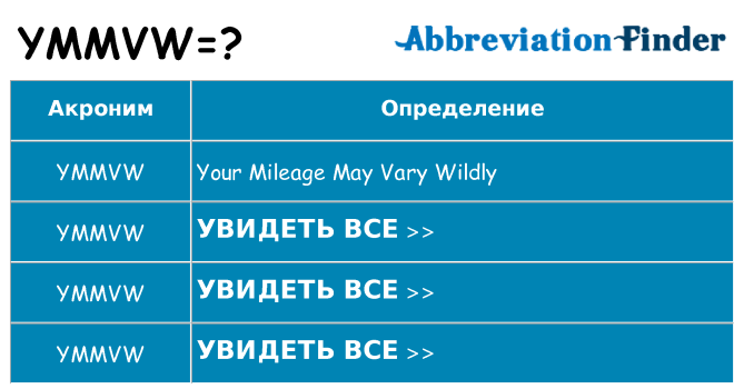 Что означает аббревиатура ymmvw