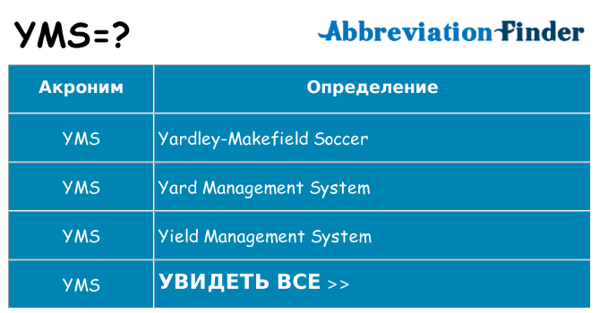 Что означает аббревиатура yms
