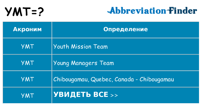 Что означает аббревиатура ymt