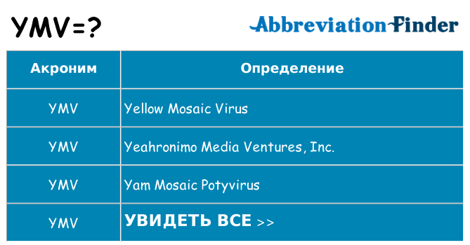 Что означает аббревиатура ymv