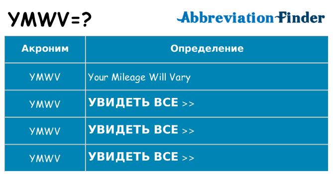 Что означает аббревиатура ymwv