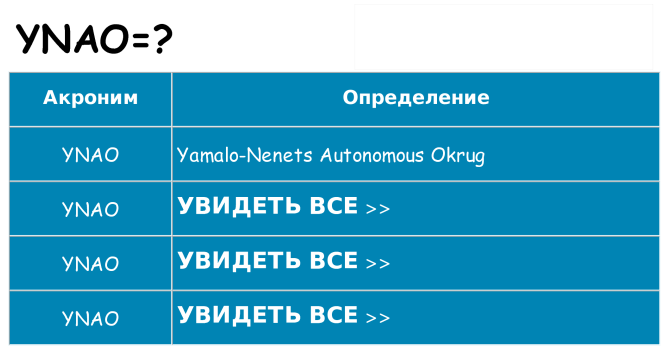 Что означает аббревиатура ynao