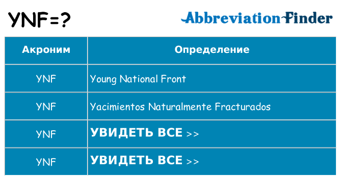 Что означает аббревиатура ynf