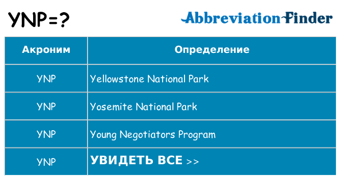 Что означает аббревиатура ynp