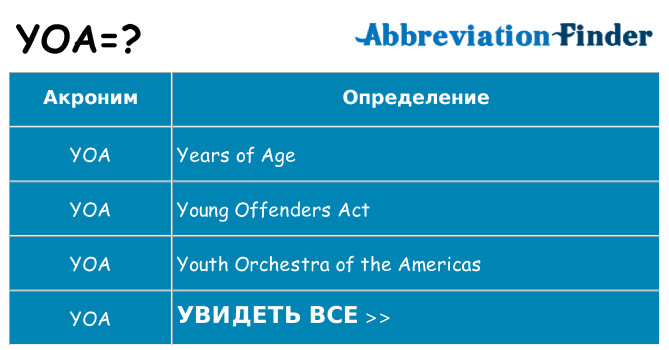 Что означает аббревиатура yoa