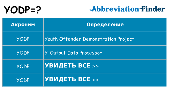 Что означает аббревиатура yodp