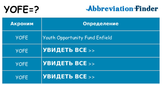 Что означает аббревиатура yofe