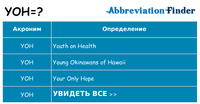 Что означает аббревиатура yoh