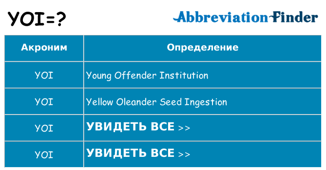 Что означает аббревиатура yoi
