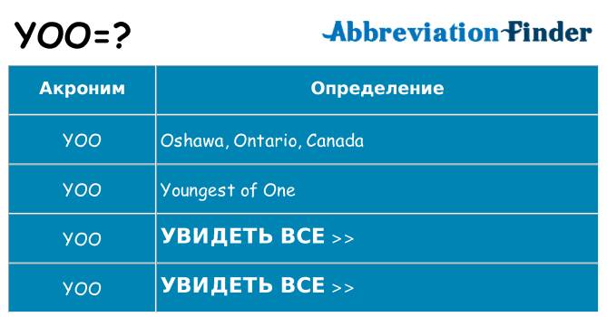 Что означает аббревиатура yoo