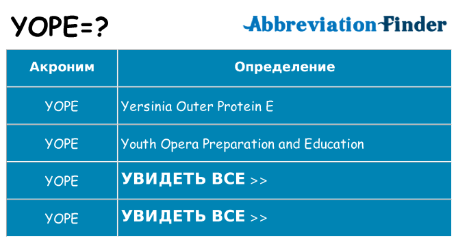 Что означает аббревиатура yope