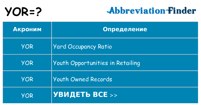 Что означает аббревиатура yor