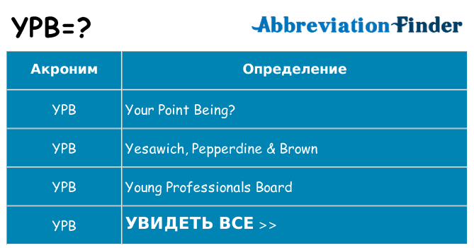 Что означает аббревиатура ypb