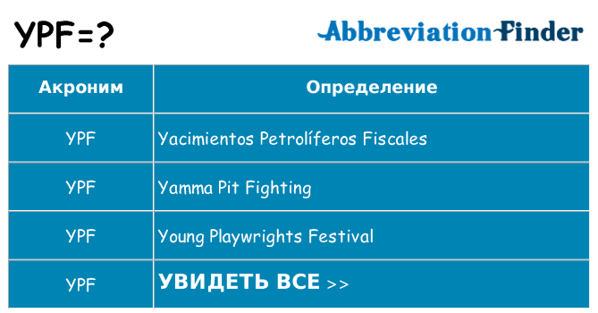 Что означает аббревиатура ypf