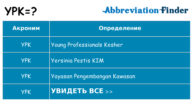 Что означает аббревиатура ypk