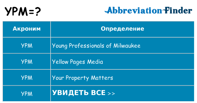 Что означает аббревиатура ypm