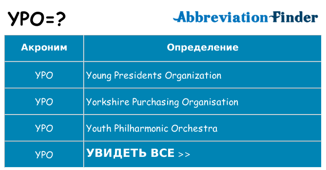 Что означает аббревиатура ypo