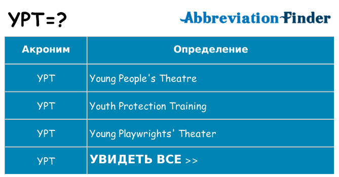 Что означает аббревиатура ypt