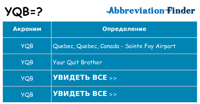 Что означает аббревиатура yqb