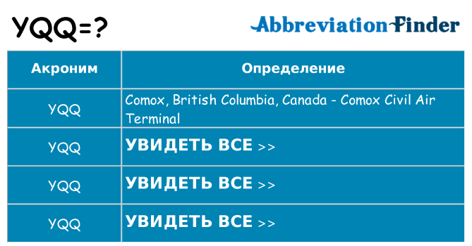Что означает аббревиатура yqq