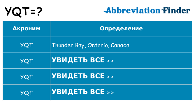 Что означает аббревиатура yqt