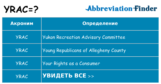 Что означает аббревиатура yrac