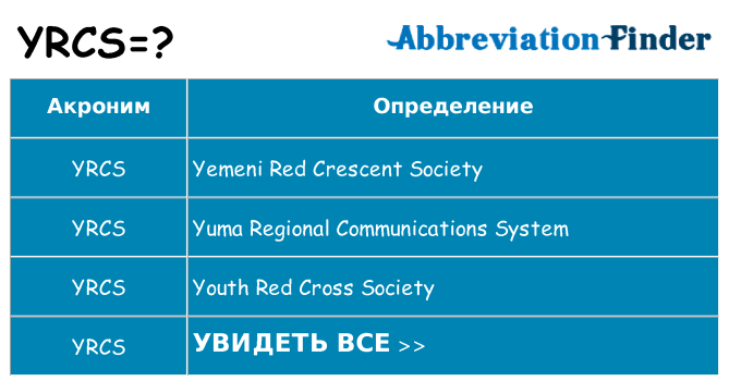 Что означает аббревиатура yrcs