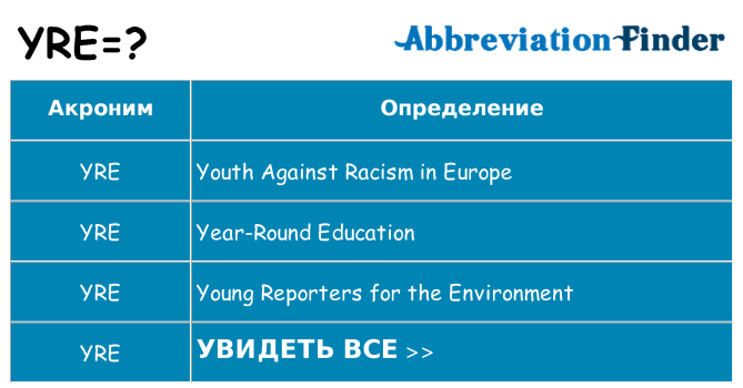 Что означает аббревиатура yre