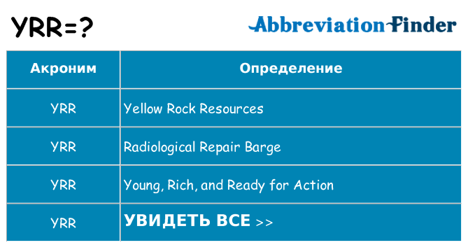 Что означает аббревиатура yrr