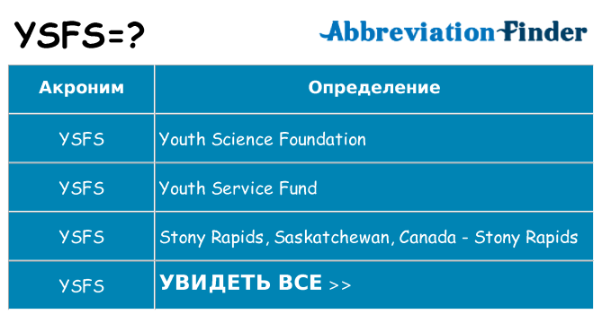 Что означает аббревиатура ysfs