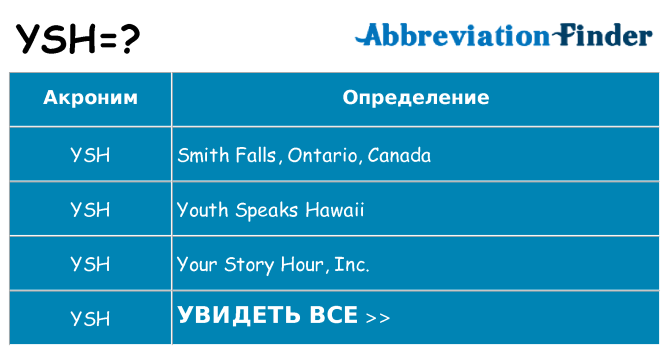 Что означает аббревиатура ysh