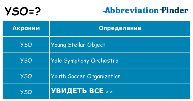 Что означает аббревиатура yso