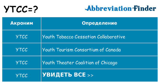 Что означает аббревиатура ytcc