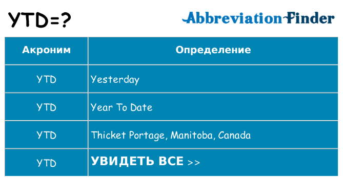 Что означает аббревиатура ytd