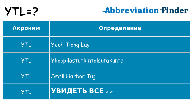 Что означает аббревиатура ytl