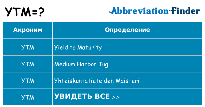 Что означает аббревиатура ytm