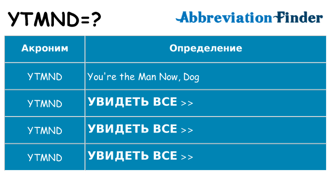 Что означает аббревиатура ytmnd