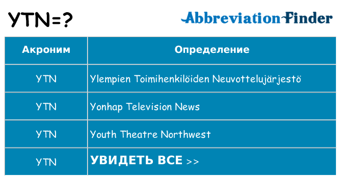 Что означает аббревиатура ytn