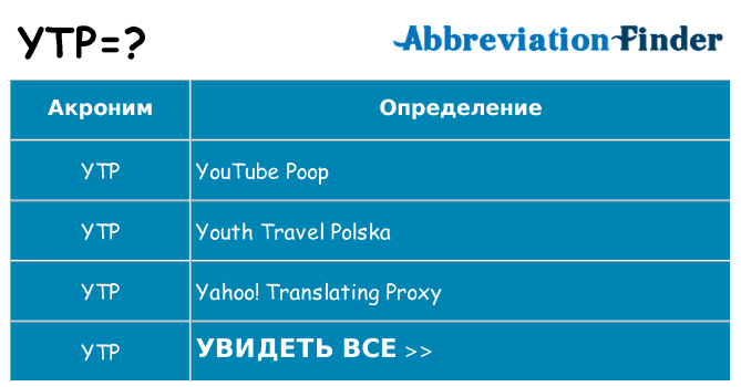 Что означает аббревиатура ytp