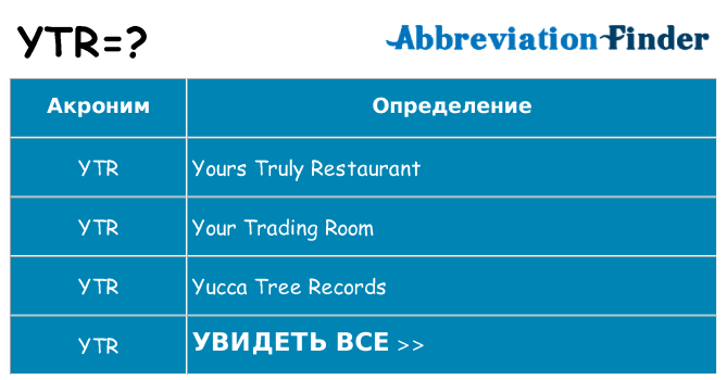 Что означает аббревиатура ytr