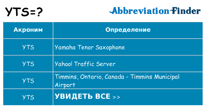 Что означает аббревиатура yts