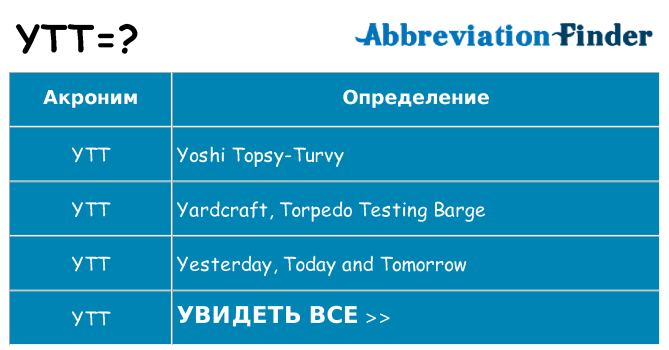 Что означает аббревиатура ytt