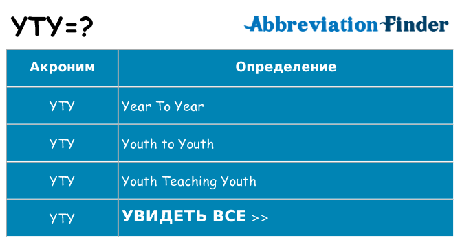 Что означает аббревиатура yty