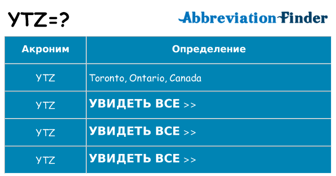 Что означает аббревиатура ytz