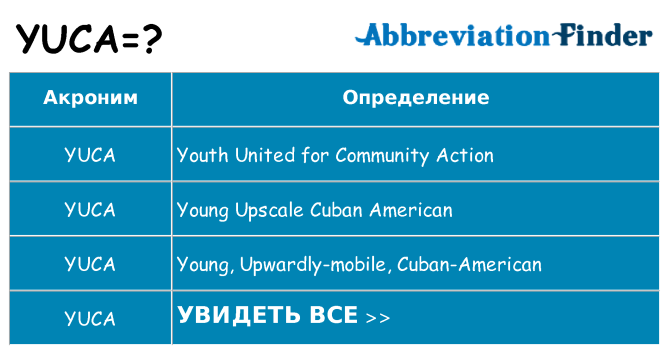 Что означает аббревиатура yuca