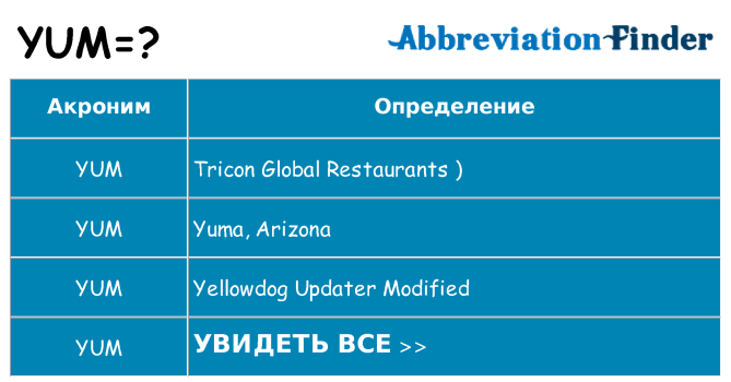 Что означает аббревиатура yum