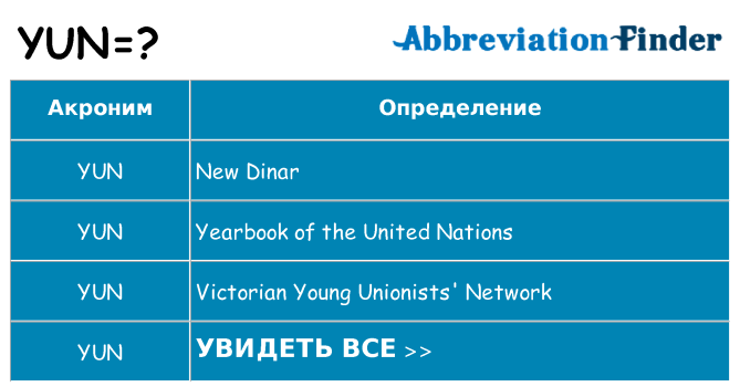 Что означает аббревиатура yun
