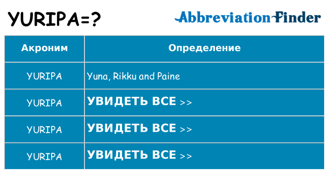 Что означает аббревиатура yuripa