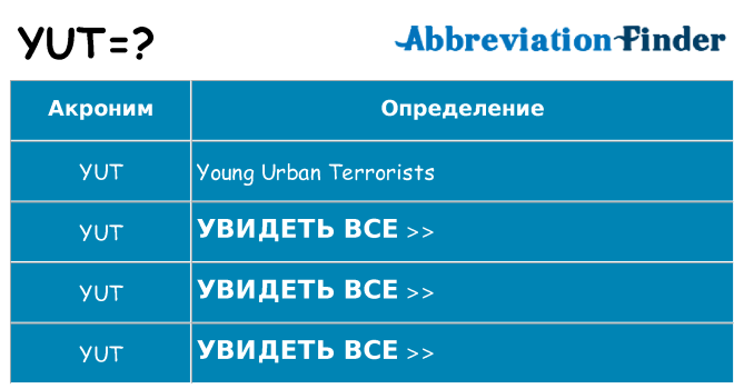 Что означает аббревиатура yut